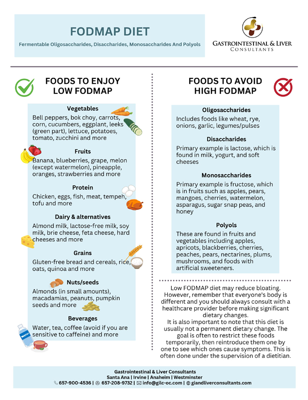 FODMAP Guide