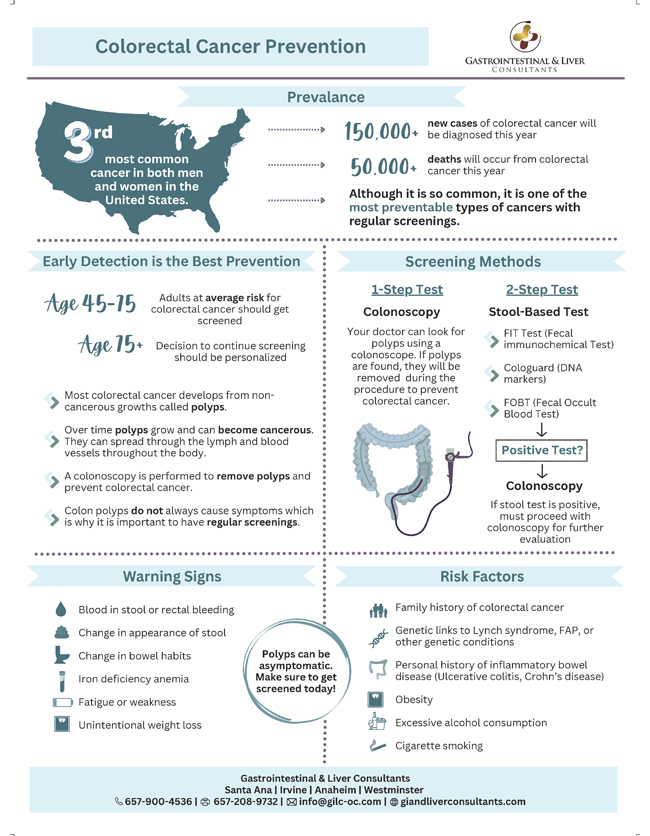Colorectal Cancer Prevention